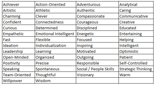 personal strengths list